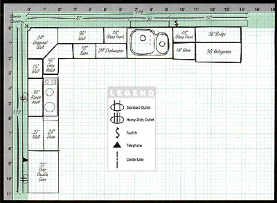 Interior How To Measure A Kitchen For Cabinets kitchen cabinet design layout tlc cabinets 800 221 8099 and room measurements important are very we suggest you start