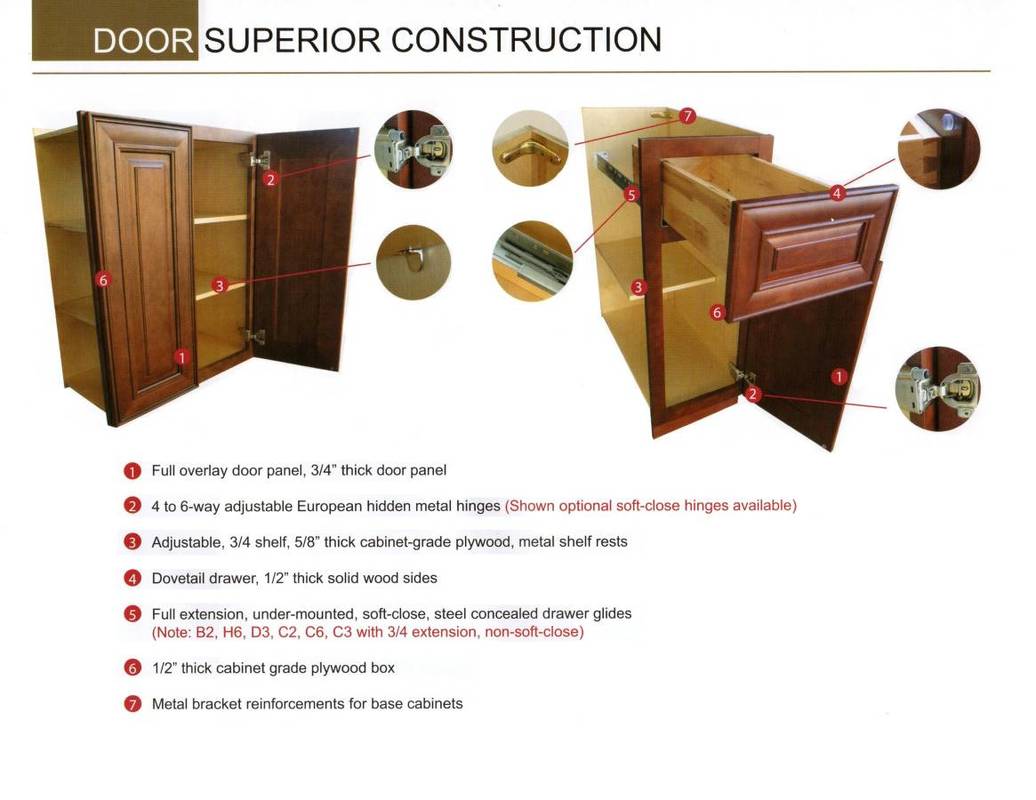 Cabinet Construction Diagram