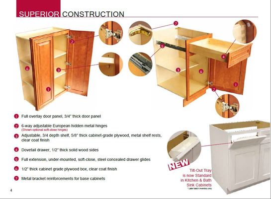 Cabinet Features Diagram